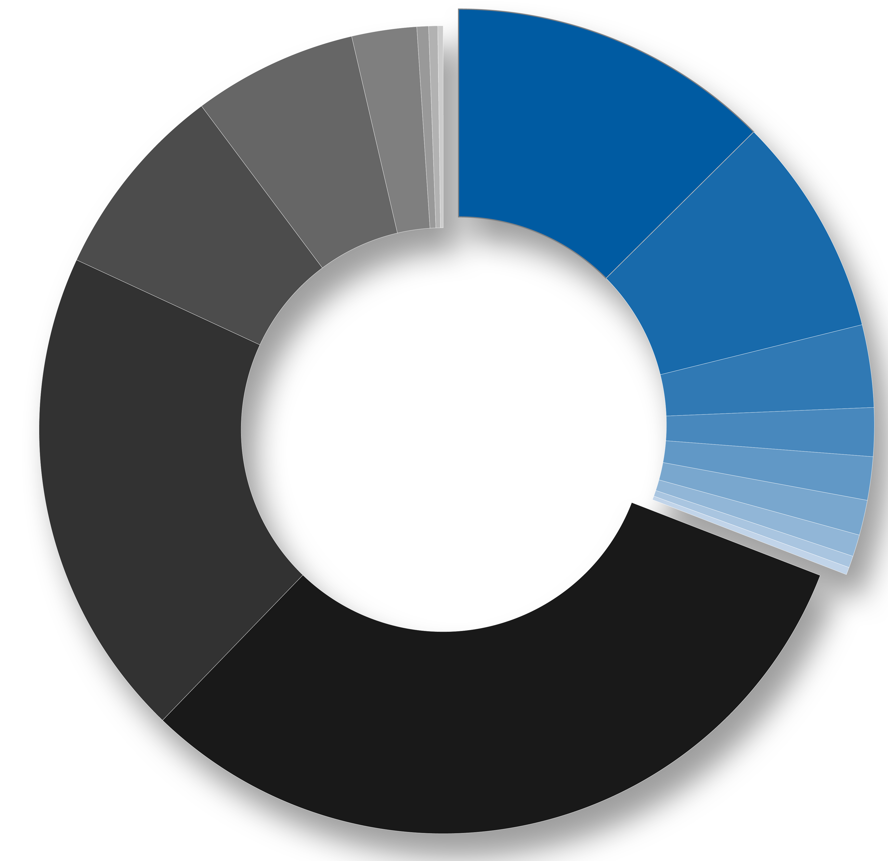 TRB Demographics Graphic